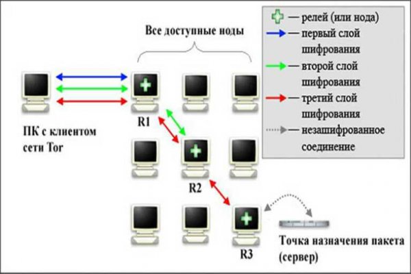 Кракен пользователь не найден